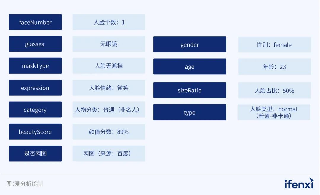 有效宣传其安全策略和用户保护措施，将有助于吸引更多用户，并提升其品牌形象。_吸引潜在用户_引领用户需求