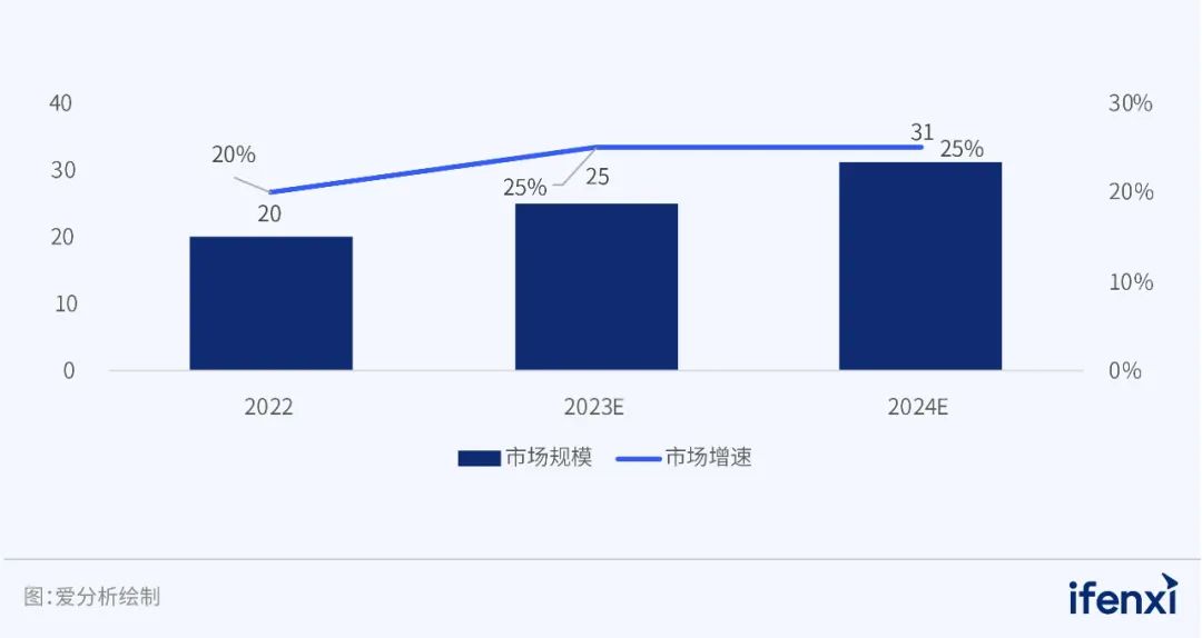 引领用户需求_吸引潜在用户_有效宣传其安全策略和用户保护措施，将有助于吸引更多用户，并提升其品牌形象。