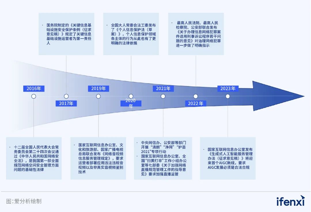 引领用户需求_吸引潜在用户_有效宣传其安全策略和用户保护措施，将有助于吸引更多用户，并提升其品牌形象。