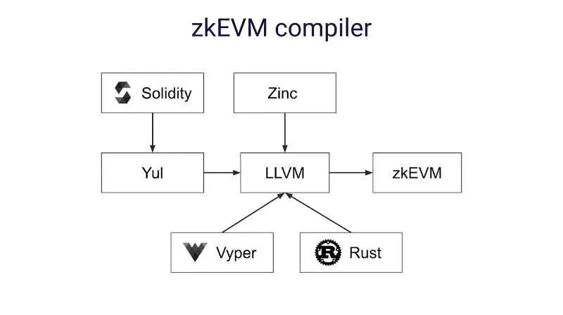 以太坊的账户类型_在以太坊APP内创建账户的完整步骤详解_以太坊创建账号