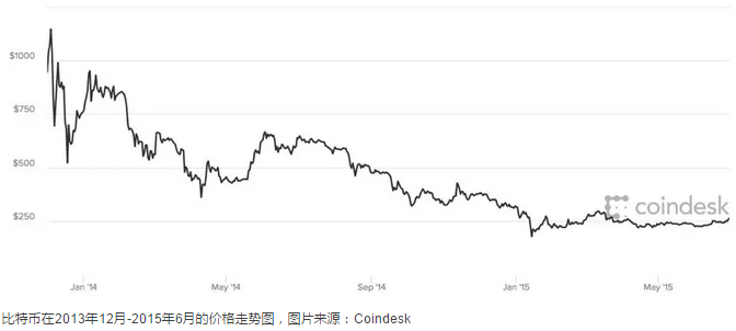 如何在比特派钱包APP中共享投资经验_比特派钱包trx_比特币共享经济