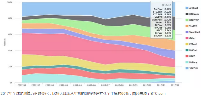 比特派钱包trx_如何在比特派钱包APP中共享投资经验_比特币共享经济