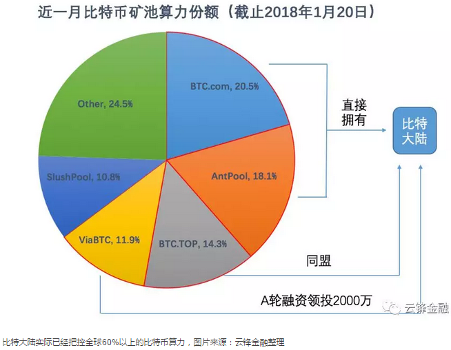 比特币共享经济_比特派钱包trx_如何在比特派钱包APP中共享投资经验