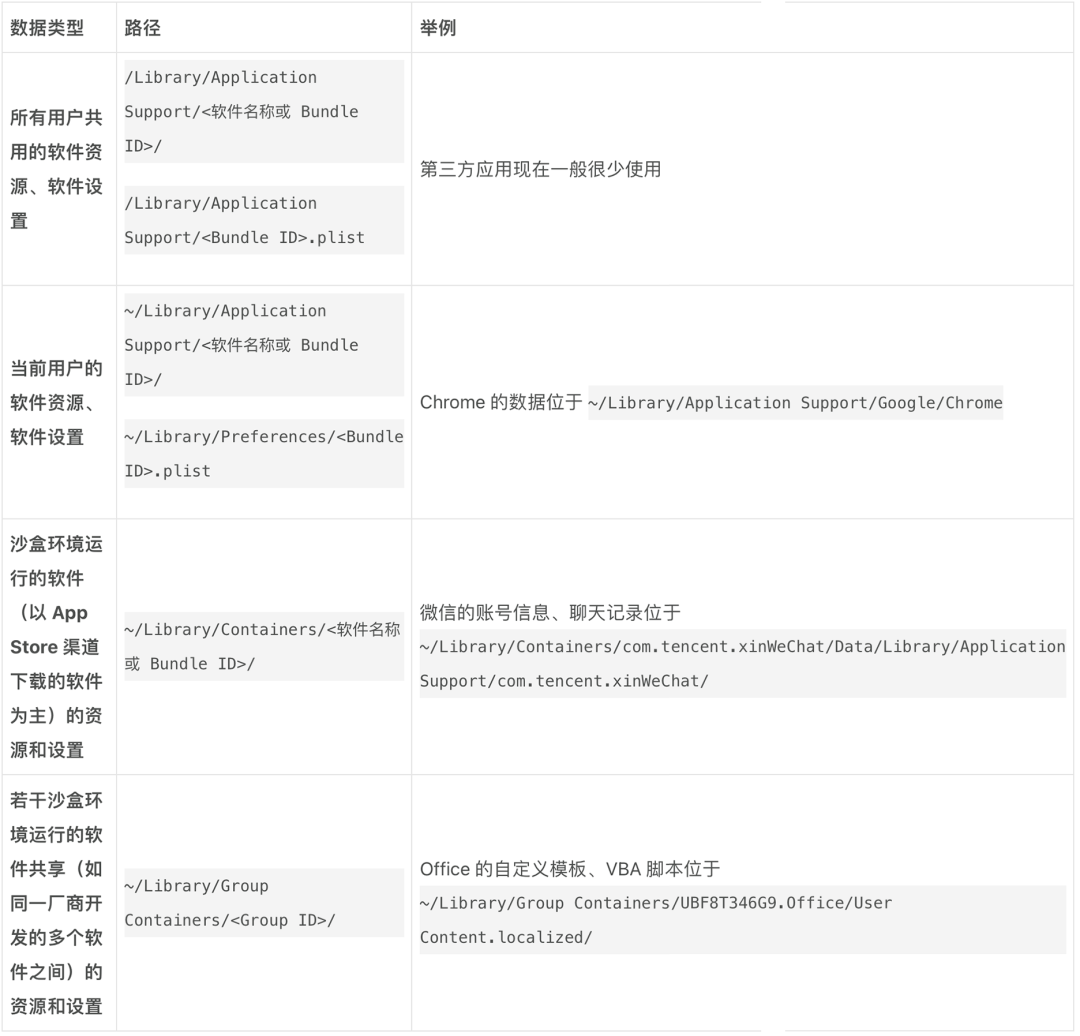 确保账户安全：设置恢复选项的方法与技巧_有关恢复账户权限的说明_账户恢复期间怎么重置密码